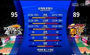 惊险三分绝杀，球队逆转战绩迎来连胜