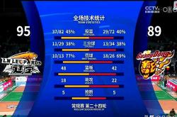 惊险三分绝杀，球队逆转战绩迎来连胜