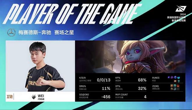 Uzi新星比分优势明显表现惊艳，RNG未来可期！的简单介绍